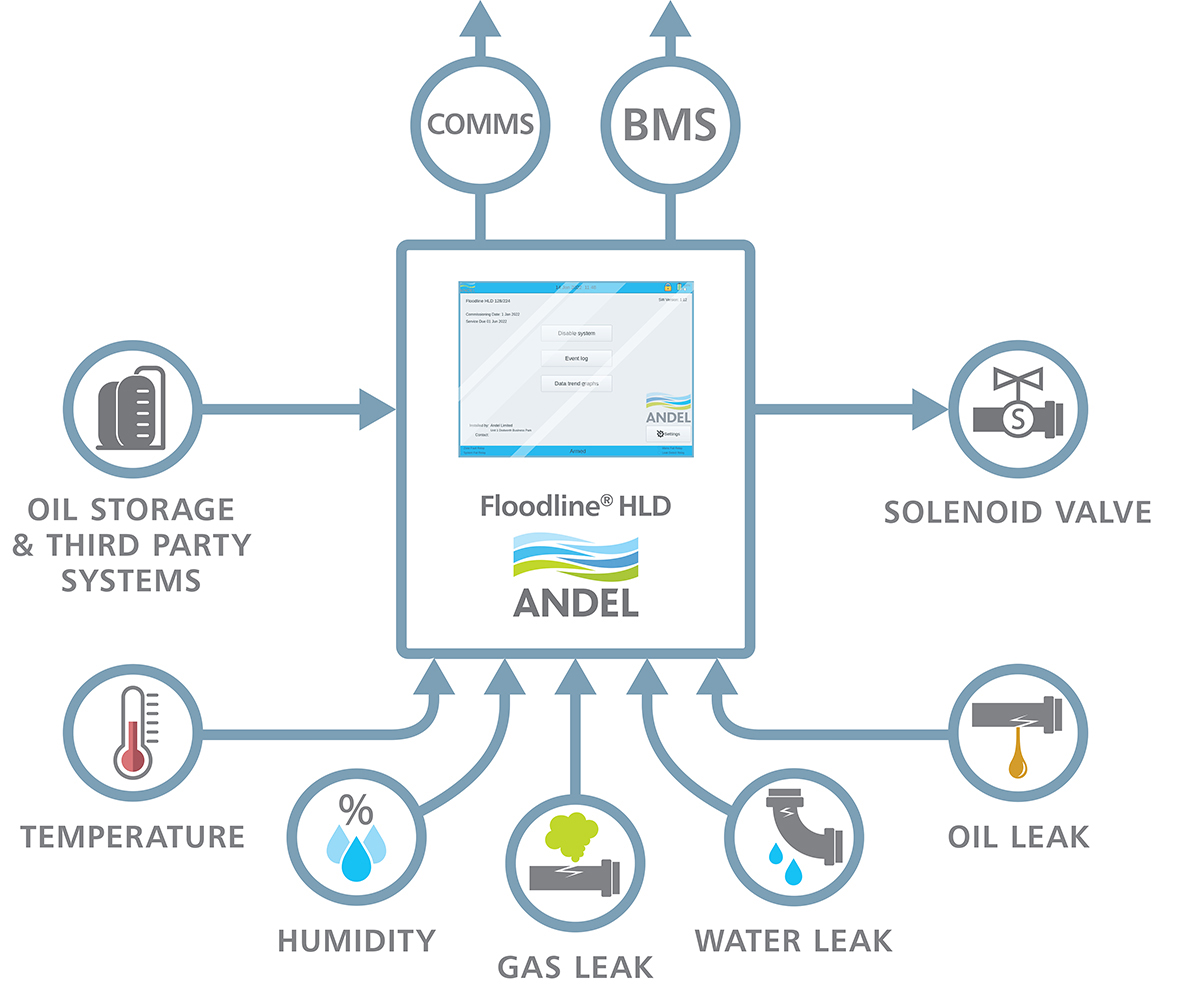 Image of floodline-hld-graphic-1.jpg