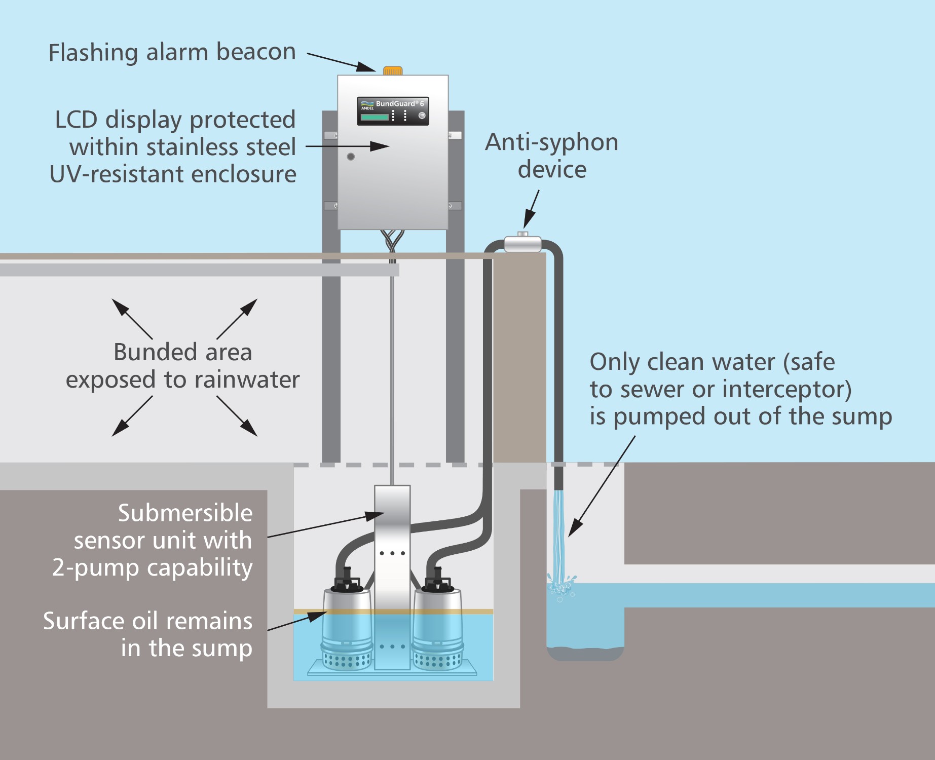 Image of bundguard_6_standard_cutaway_illustration-1.jpg