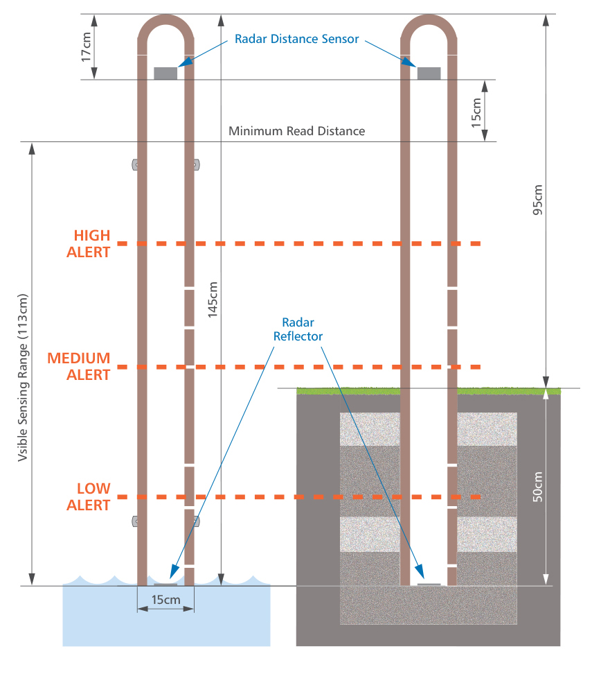 Image of floodalert_radar_bollard_installation_options.jpg