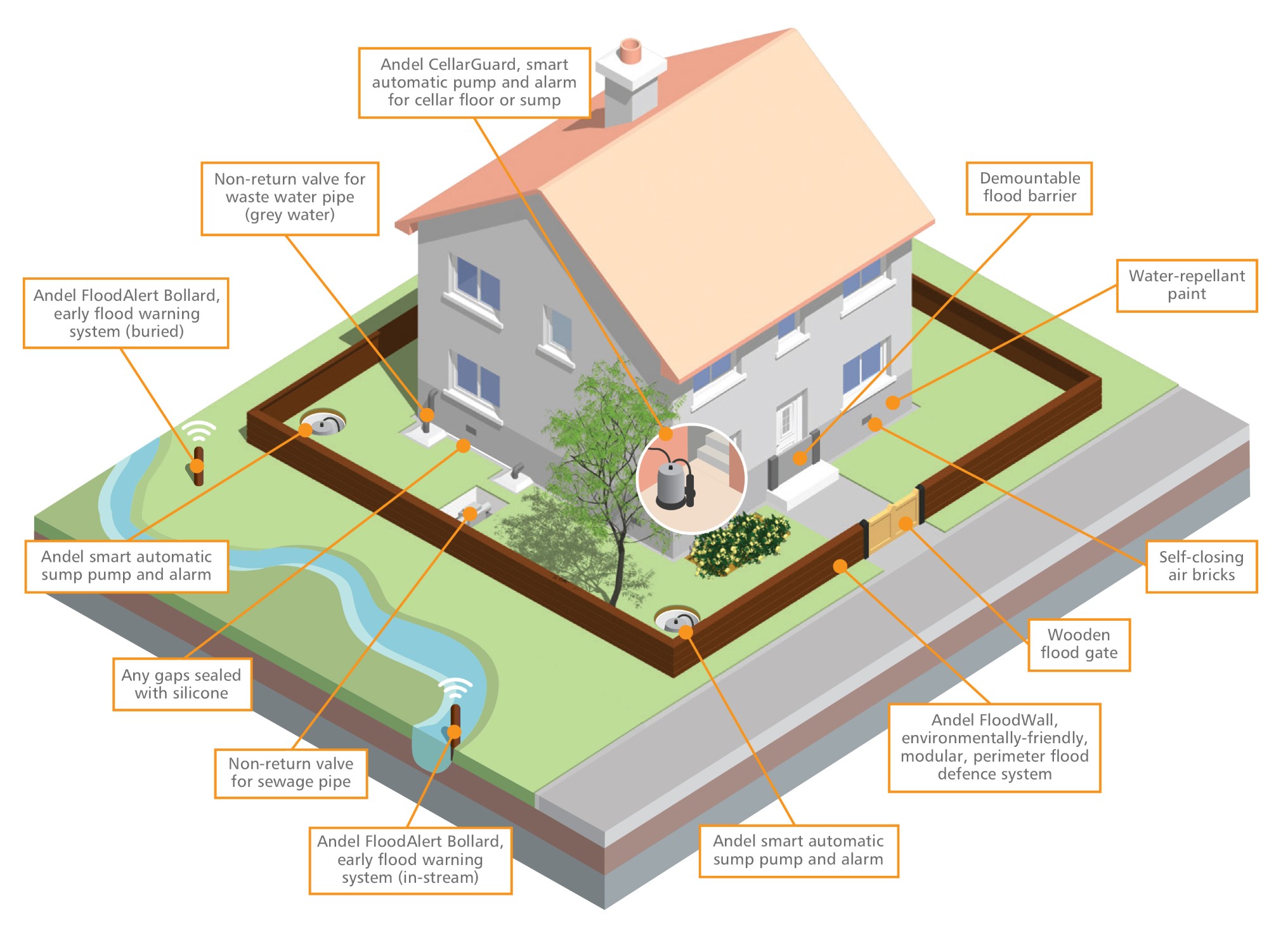 Image of flood_resilience_labelled_house_illustration-1.jpg