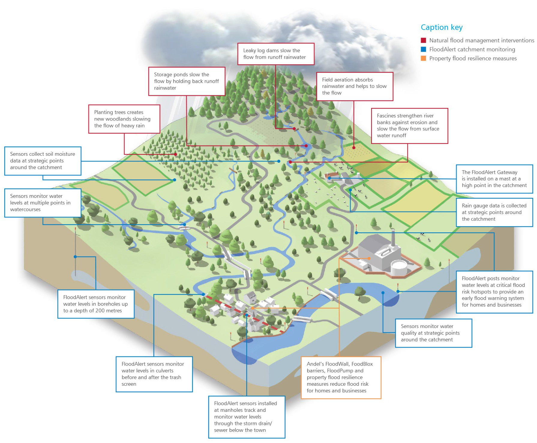 Image of catchment_monitoring.jpg