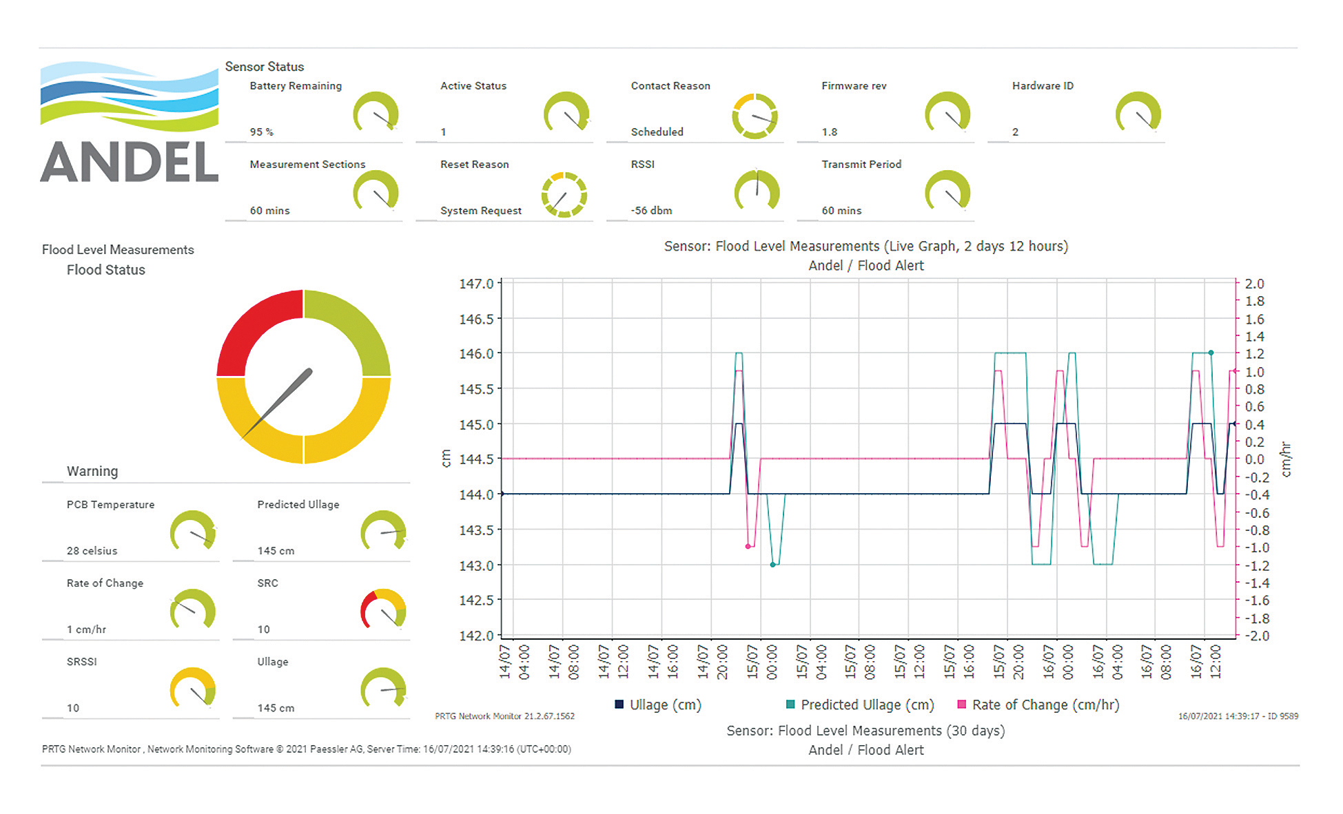 Image of flood_alert_portal.jpg