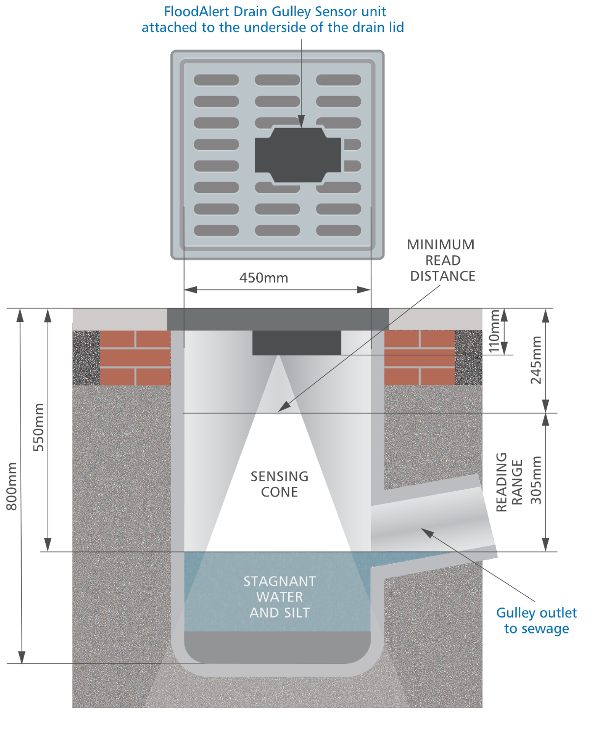 Image of floodalert_drain_gulley_illustration.png