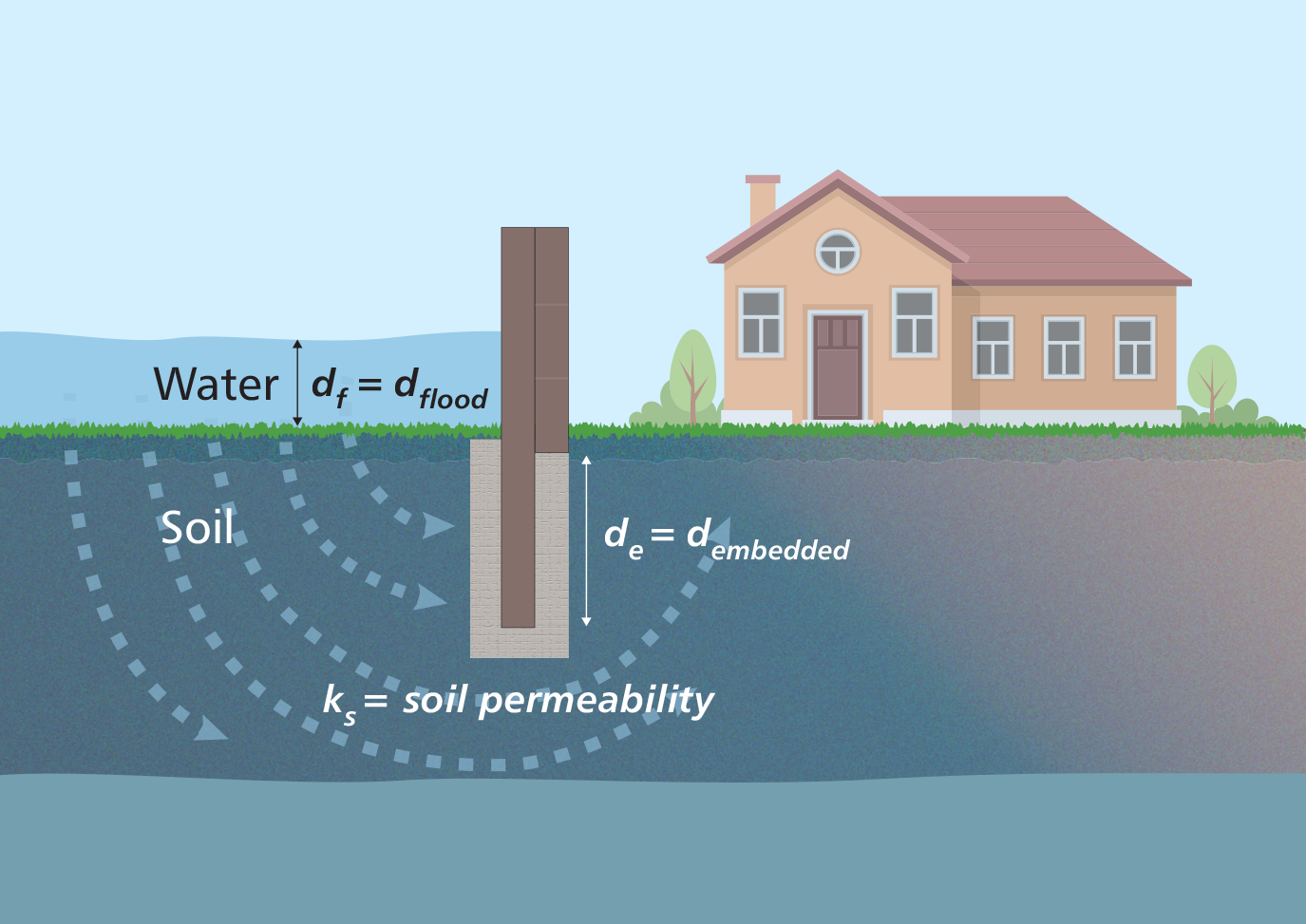 Image of floodwall_design_and_installatio_optimisation_soil_analysis_and_modelling.png